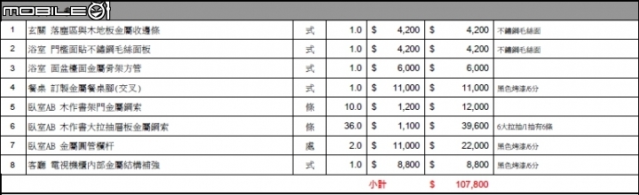 請益裝潢報價有超出預算很多，有什麼是可增減的?
