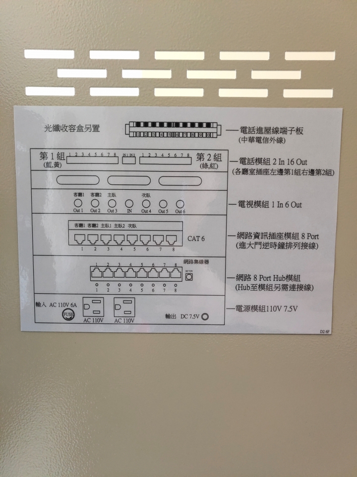 新成屋弱電箱接線疑問？