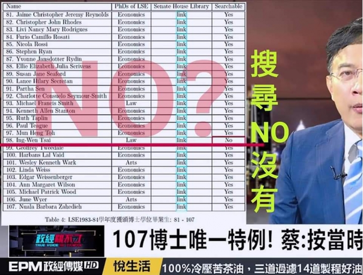 震驚。政經:蔡英文當年連口試都沒過跟本不能寫論文