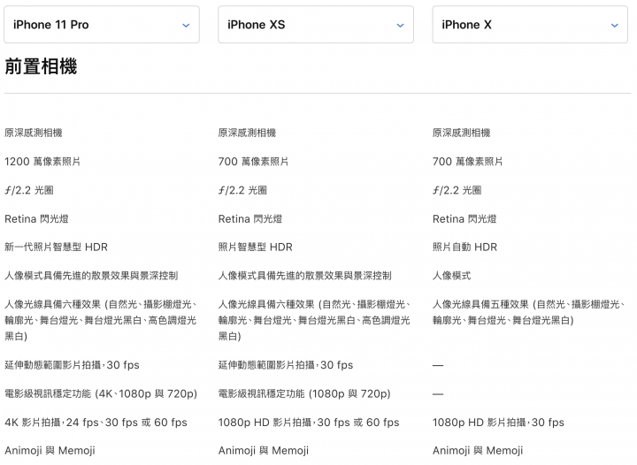【開箱】以專業之姿登場- iPhone 11 Pro 夜幕綠開箱分享
