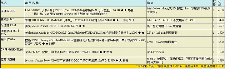 點我看大圖 自組預算2萬 求健檢