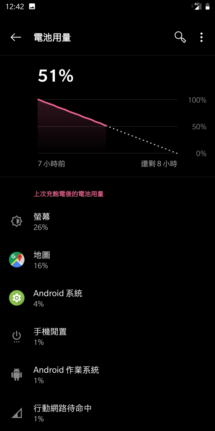 使用超過1.5年的oneplus 5t h2OS GOOGLEMAP續航分享