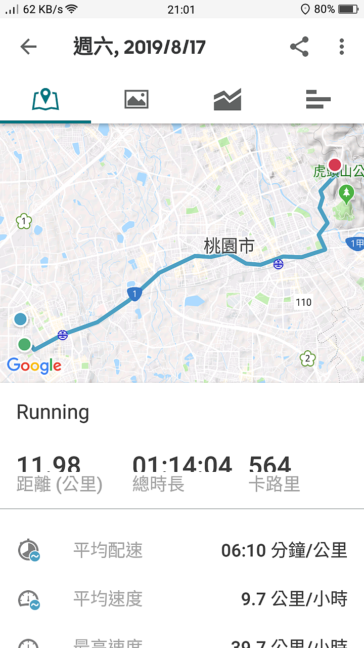 國二生的腳踏車紀錄