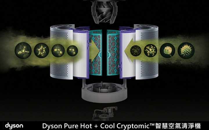 居家生活空氣品質防護的守護神《Dyson Pure Hot + Cool Cryptomic™ HP06》
