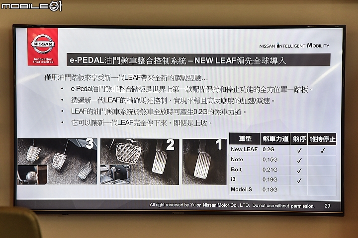 Nissan Leaf 百公里通勤實測 新奇的電動車代步體驗!