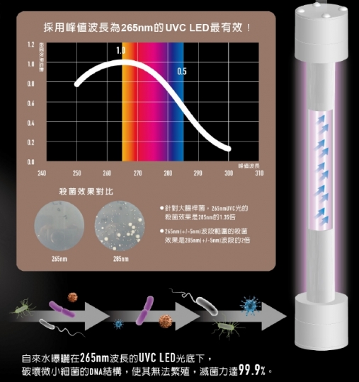 濾淨、UV殺菌、 加熱三效合一《賀眾牌 超效瞬淨冷熱飲水機》深度體驗招募中!