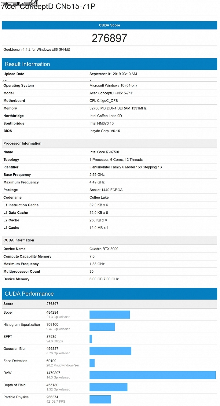 【IFA 2019】真創作者筆電系列登場！Acer ConceptD 5 Pro 搶先實測！