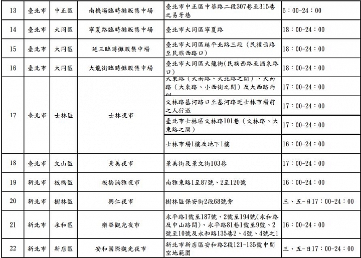 【懶人包】2019秋冬遊住宿補助與夜市券 申請攻略