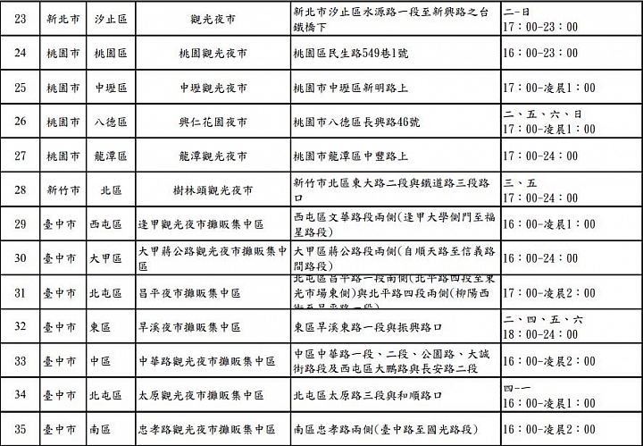 【懶人包】2019秋冬遊住宿補助與夜市券 申請攻略