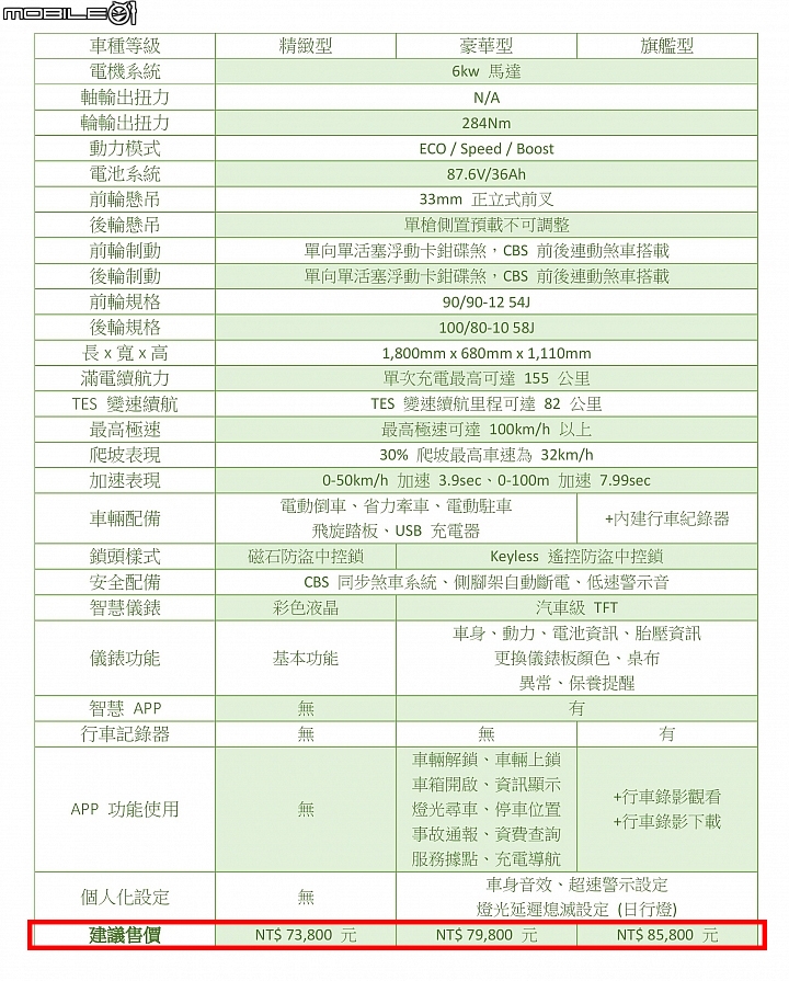 點我看大圖 店家無法確定交車時間,有沒有賣這麼好?
