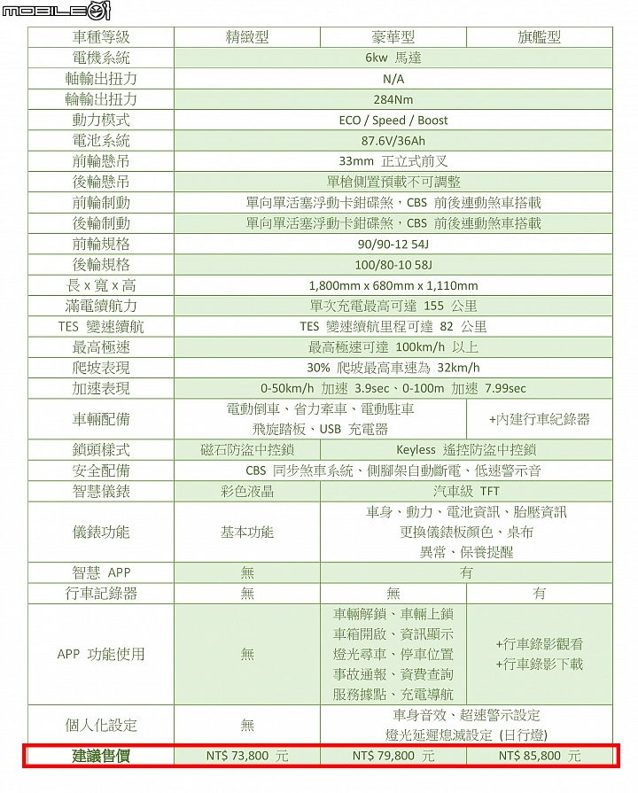 店家無法確定交車時間，有沒有賣這麼好？