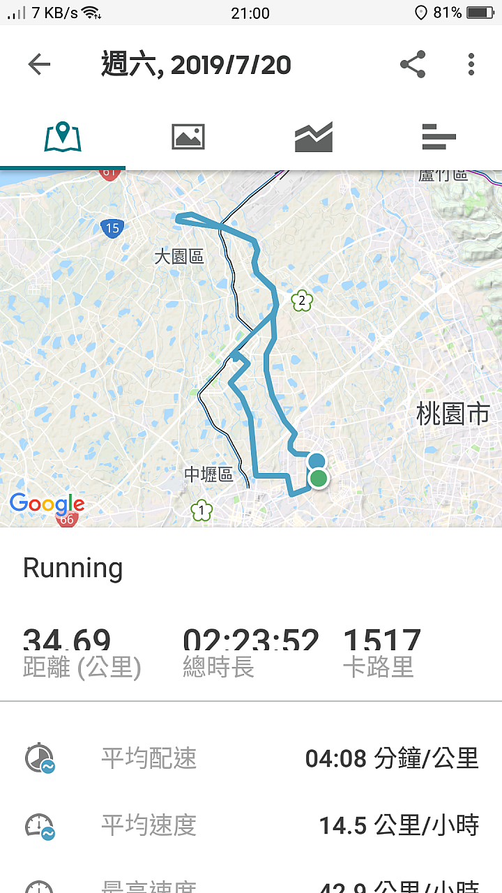 國二生的腳踏車紀錄