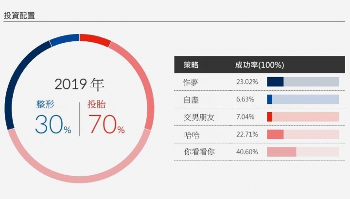 嘴角還是不爭氣笑了XD