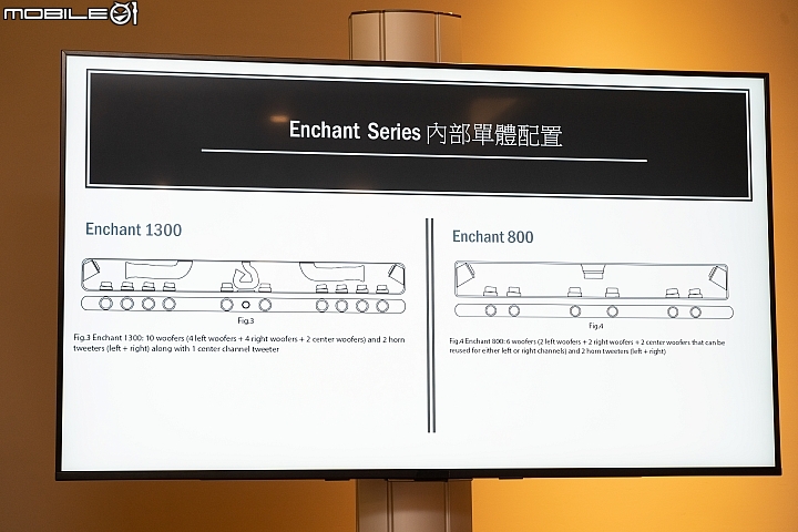 美系潮聲強勢回歸！ Harman Kardon 推出全系列家庭劇院系統與藍牙音響！
