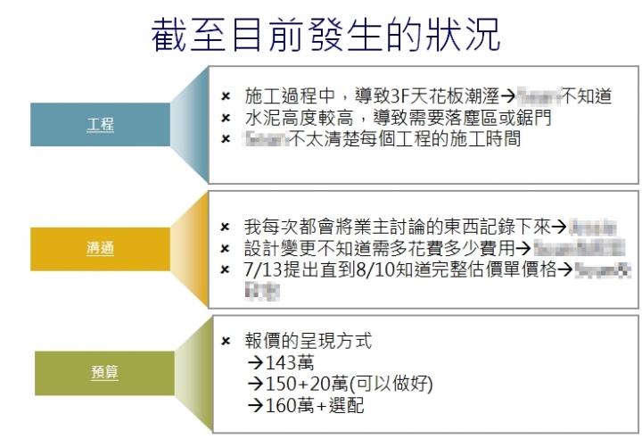 [請益]裝潢糾紛，後續我該怎麼辦呢?(懇請大家寶貴的意見-2019/09/20已更新 )