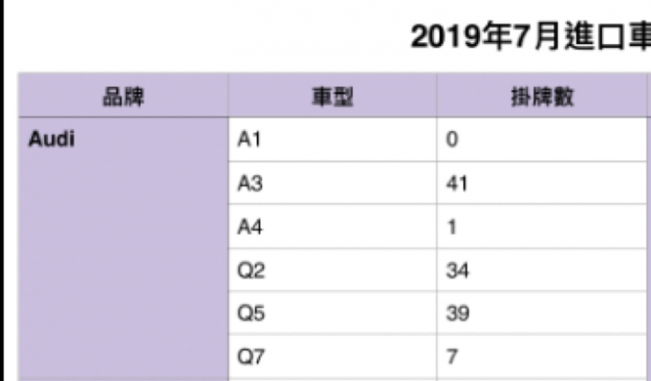 你買Audi,台奧幫你買單?!