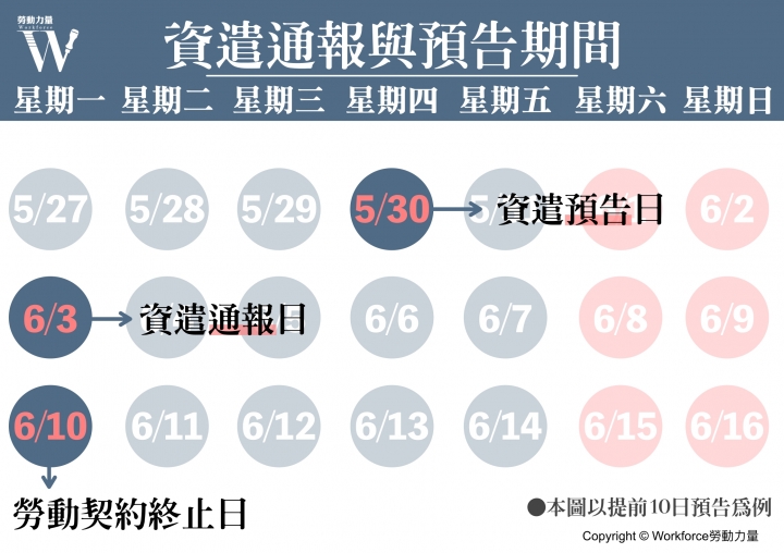 遣散要事先告訴政府？談企業主忽略的資遣通報細節