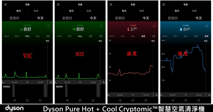 居家生活空氣品質防護的守護神《Dyson Pure Hot + Cool Cryptomic™ HP06》