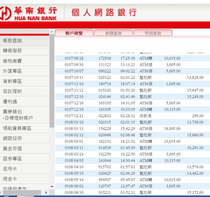 老婆從來沒有領過政府規定的最低薪資!!!!!!!!!!!!!!