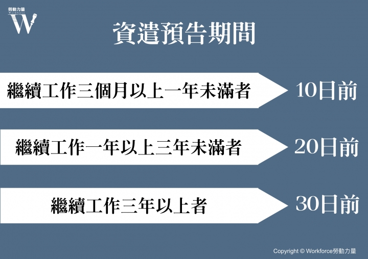 遣散要事先告訴政府？談企業主忽略的資遣通報細節