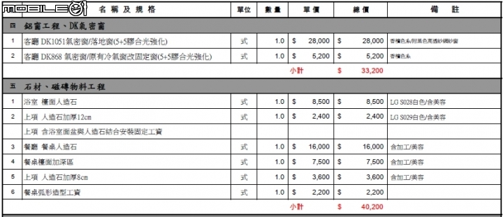 請益裝潢報價有超出預算很多，有什麼是可增減的?