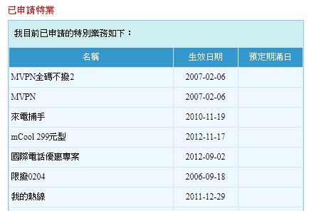 請益中華電信資費(已解決