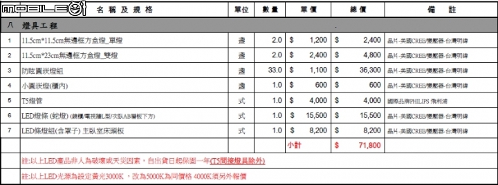 請益裝潢報價有超出預算很多，有什麼是可增減的?
