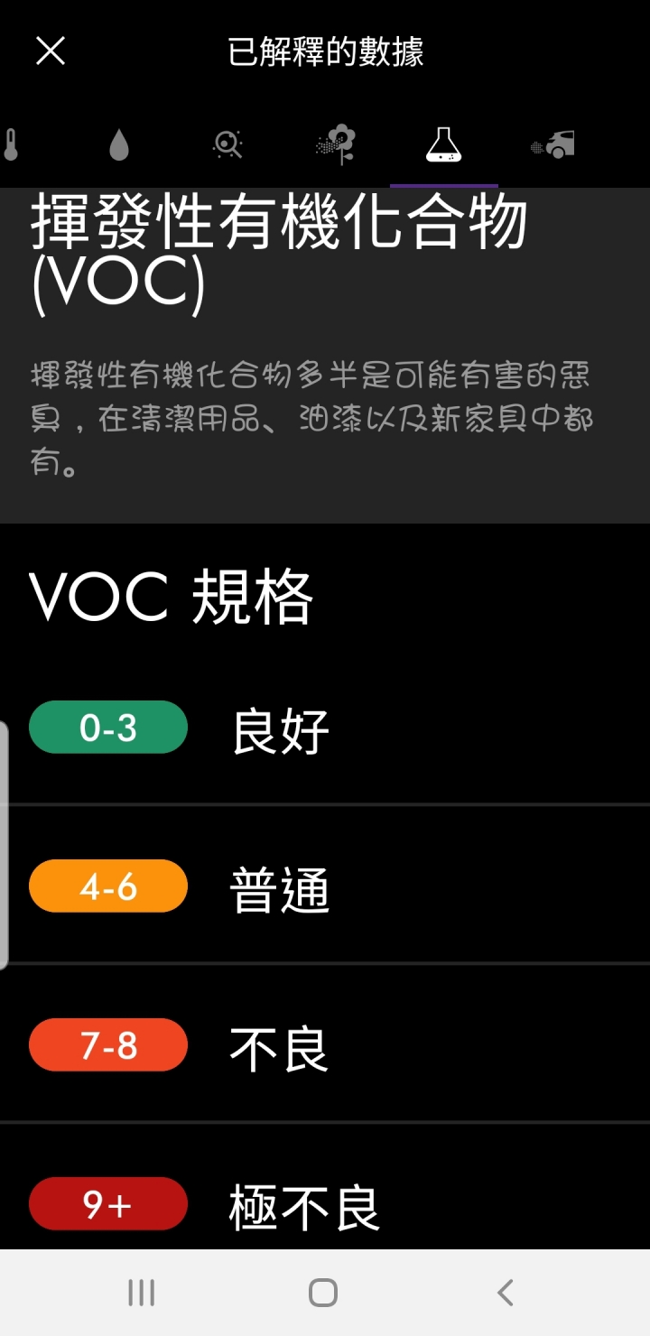 「Dyson Pure Hot + Cool Cryptomic HP06」持續給您清淨空氣的革命型風扇