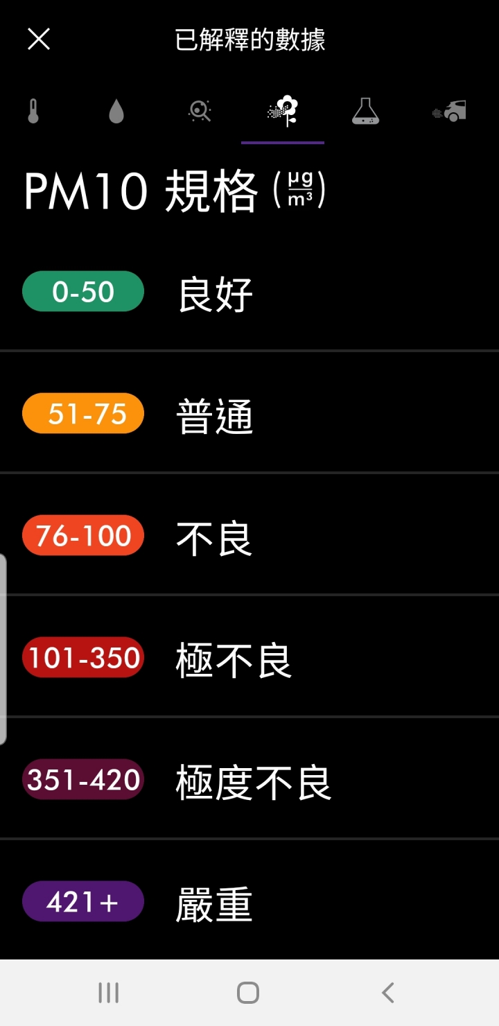 「Dyson Pure Hot + Cool Cryptomic HP06」持續給您清淨空氣的革命型風扇