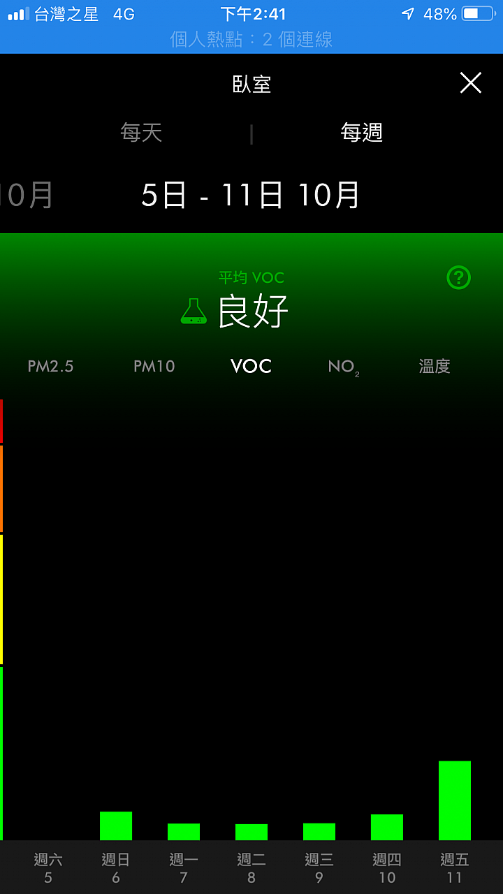 【試用】《Dyson Pure Hot + Cool Cryptomic HP06》超越捕捉的三合一劃時代空汙殺手！