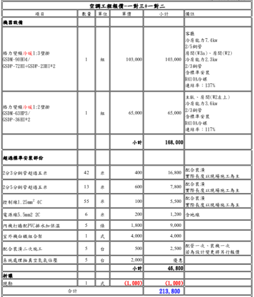 點我看大圖 3+1房 空調配置
