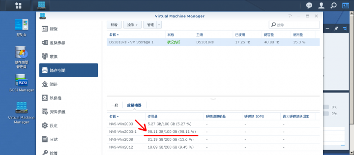 點我看大圖 群暉 Virtual Machine 容量釋放問題?