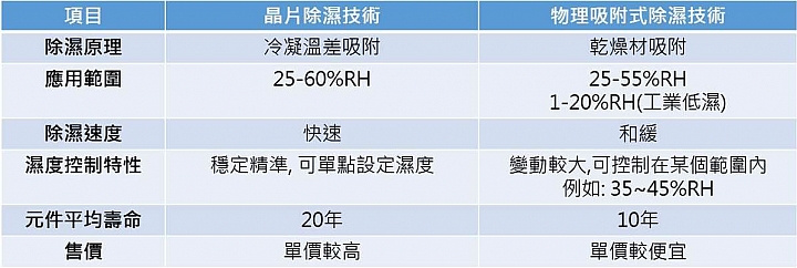 收藏家 防潮家 大陸製PK台灣製 請問防潮鞋櫃大大會選???