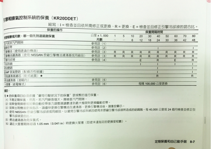 altima保養時間疑問