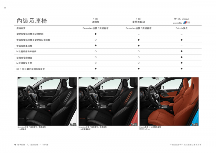 【前驅1系上市】BMW新一代1系列國內售價公佈，三車型等級、售價159~258萬元（附原廠規配表）