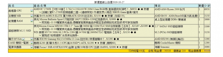 預算3萬，多開3-4完美世界M電腦菜單請益