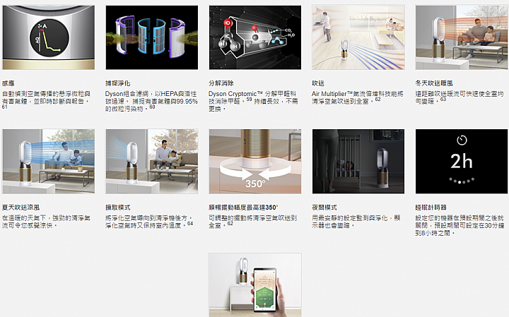 點我看大圖 【試用】《Dyson Pure Hot + Cool Cryptomic HP06》超越捕捉的三合一劃時代空汙殺手!