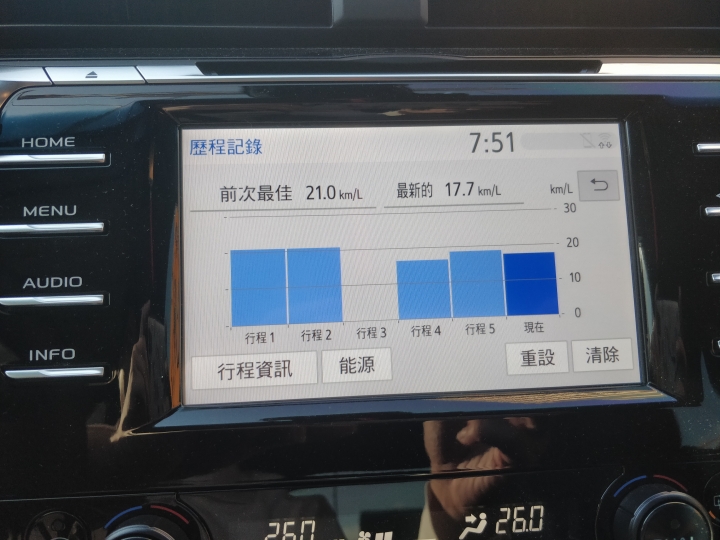 Toyota camry hybrid 油電 2019年式 尊爵版 使用心得分享