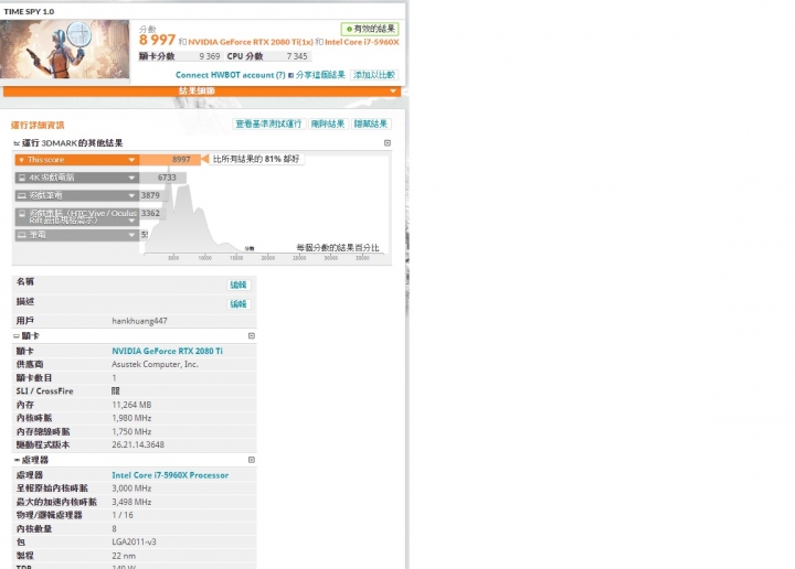 RTX 2080 Ti 3Dmark 跑分超低附圖尋求解答感謝