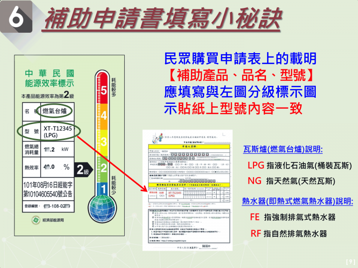 熱水器補助懶人包