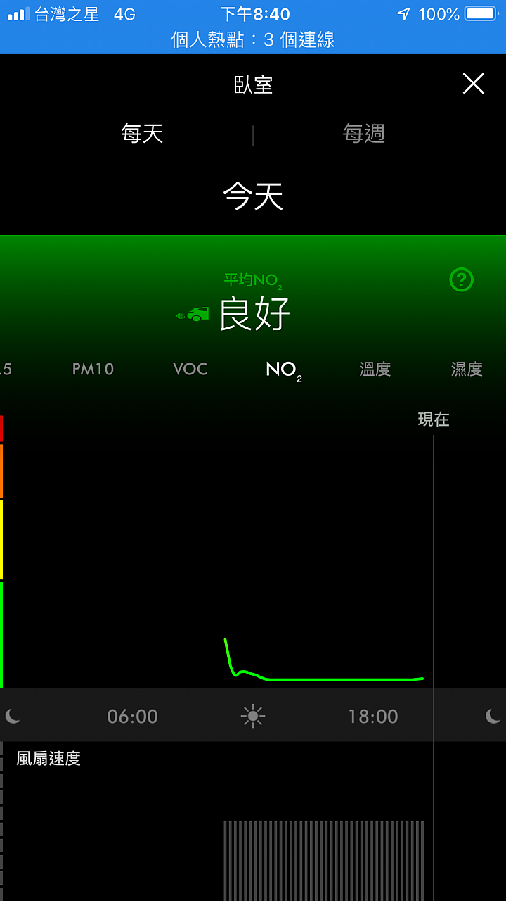 【試用】《Dyson Pure Hot + Cool Cryptomic HP06》超越捕捉的三合一劃時代空汙殺手！