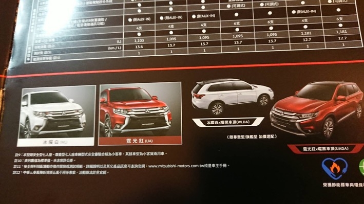 連假忙賞車心得:Outlander、RAV4