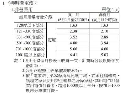 Tesla Model 3 交車紀錄 11/14OTA更新至2019.36 充電施工.保險.組裝瑕疵等