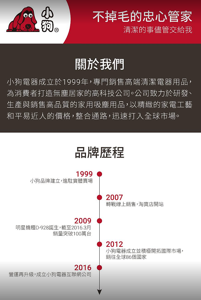 大叔家中兩大三小與《PUPPY小狗電器T10 Home無線手持吸塵器》的試用心得，左右開攻都很讚；Do Vacumming變成舉手之勞喔。
