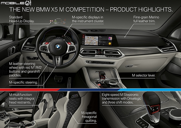 【海外新訊】BMW發表新一代X5M / X6M,625hp Competition車型同步亮相!