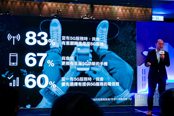 Verizon Media加入中華電信5G隊 公布消費者調查:八成民眾願意轉換到5G