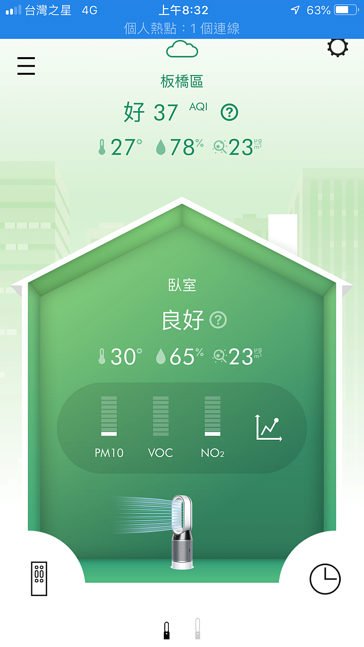 點我看大圖 【試用】《Dyson Pure Hot + Cool Cryptomic HP06》超越捕捉的三合一劃時代空汙殺手!
