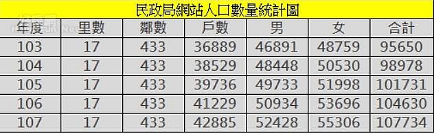 【持續更新-三井開幕】林口A9的現在和未來(113/10更新)