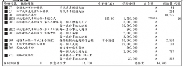 《TESLA集結》保單分享