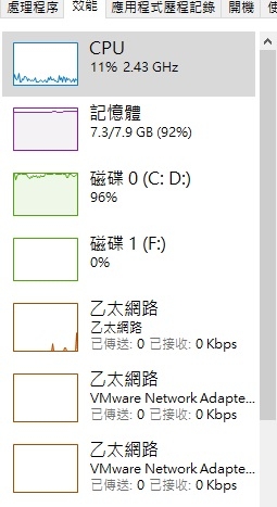 記憶體異常飆高